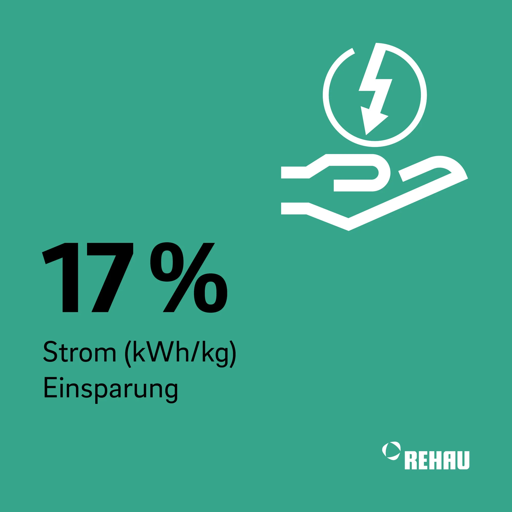 17% Strom Einsparung 17% Strom Einsparung