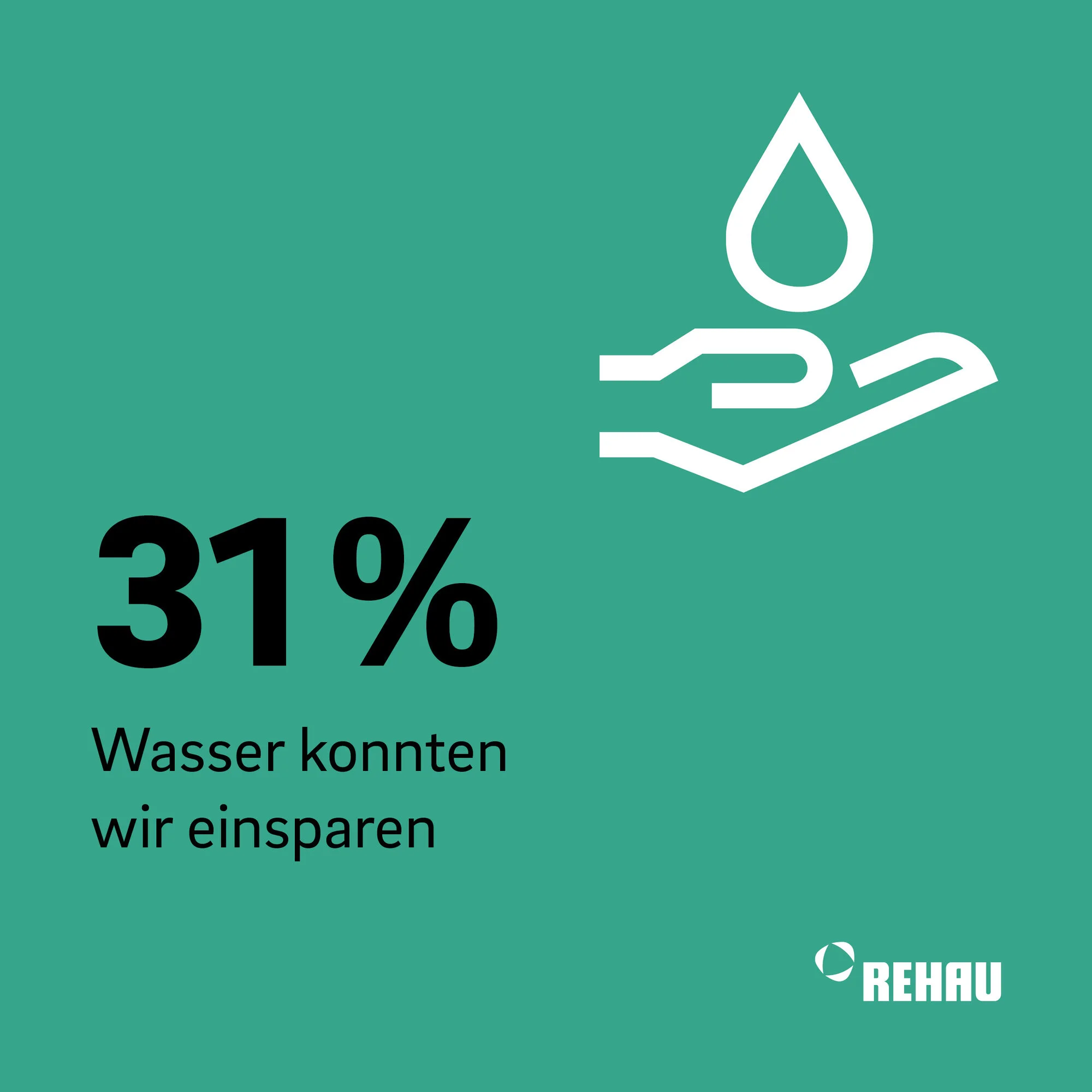31% Wasser konnten wir einsparen 31% Wasser konnten wir einsparen
