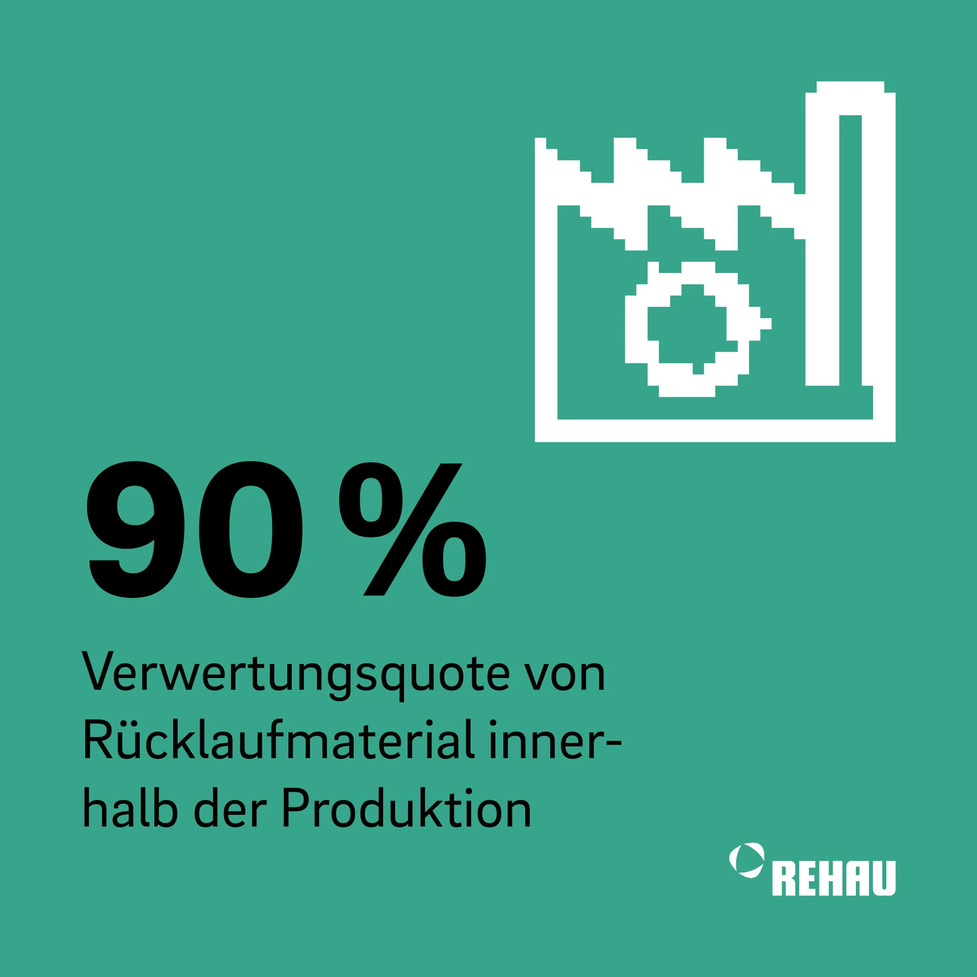 )0% Verwertungsquote von Rücklaufmaterial innerhalb der Produktion )0% Verwertungsquote von Rücklaufmaterial innerhalb der Produktion